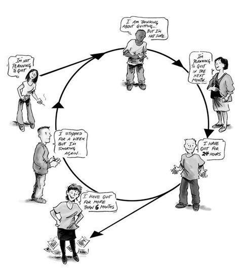 How the Stages of Change Model Helps to Change Your Habits Lifehack
