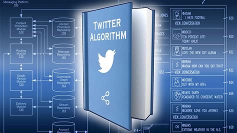 How the Twitter Algorithm Works in 2022 and How to Make it Work for You