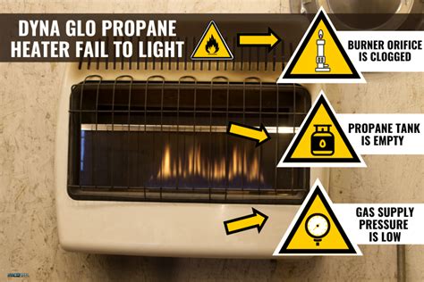 How the fix your Dyna-glo propane heater if it won