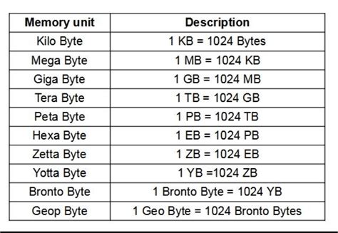 How the maximum value of Bytes is calculated?