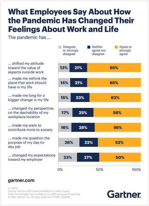 How the pandemic has changed the career landscape