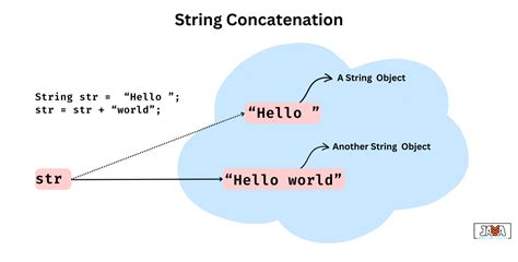 How the variable with string concatenation pattern works.  If you use this in a...
