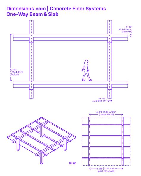 How thick is a concrete floor