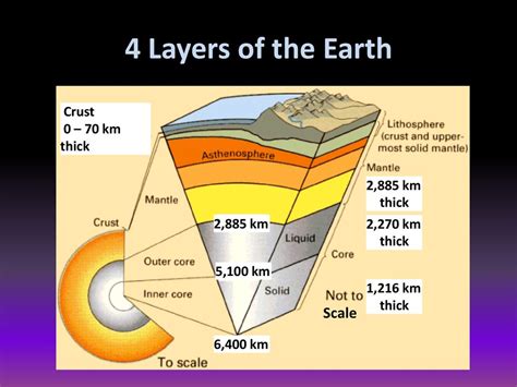How thick is earths crust in km