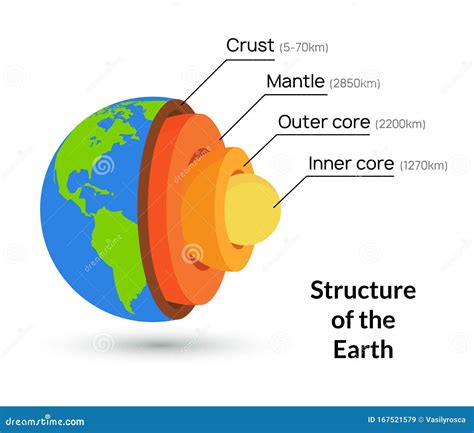 How thick is earths inner core
