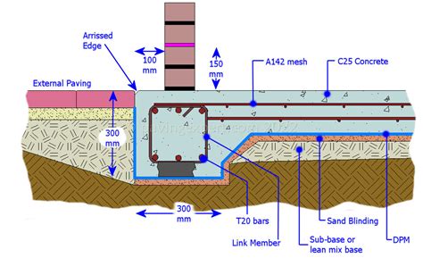 How thick is garage concrete slab