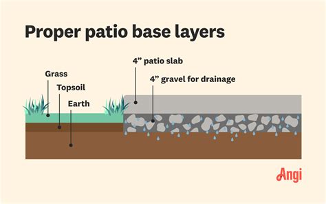 How thick should a patio be