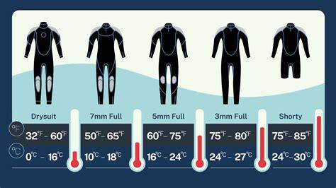 How thick should a summer wetsuit be