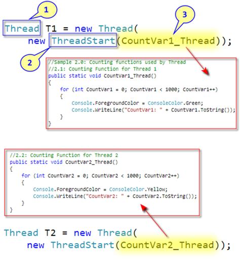How thread works in c#