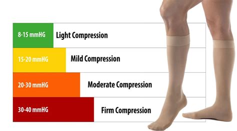 How tight should compression stockings be