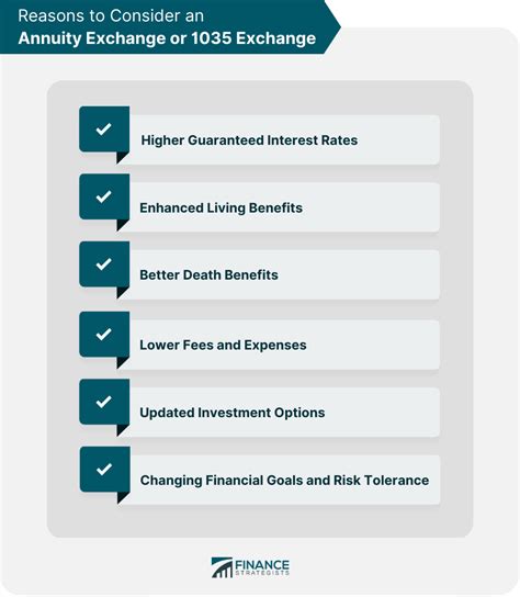 How to: 1035 Exchange From a Variable Annuity to a …