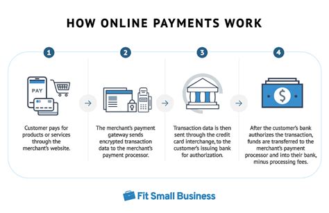 How to Accept Payments From an Online Form