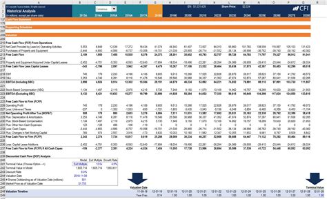 How to Account for Inflation in Your Financial Model