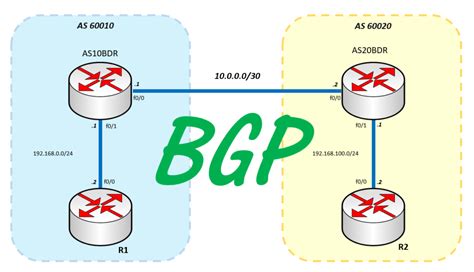 How to Acquire and Use BGBP