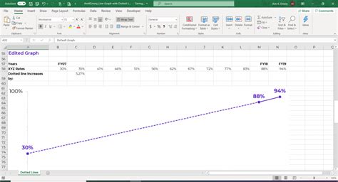 How to Add Dotted Lines to Line Graphs in Microsoft Excel Depict Data