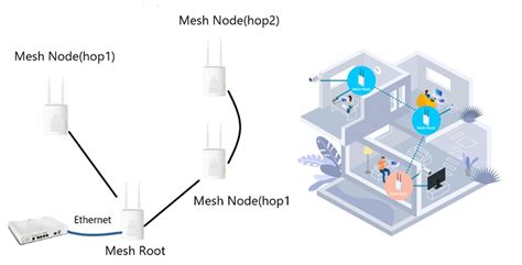 How to Add Mesh Network to an Existing Router