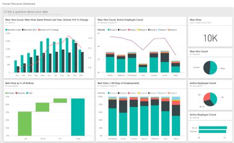 How to Add Power BI Dashboards to your Dynamics GP Homepage ERP