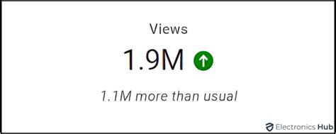 How to Add Views Counter in Listview Views Counter in Movie App YouTube