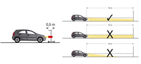 How to Adjust the Beam Pattern on your Headlights