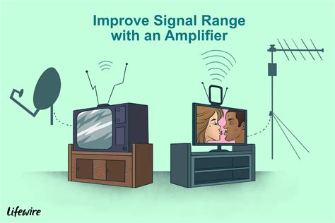 How to Amplify a Digital TV Signal