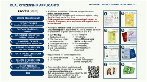 How to Apply for Dual Citizenship Application for Filipinos in