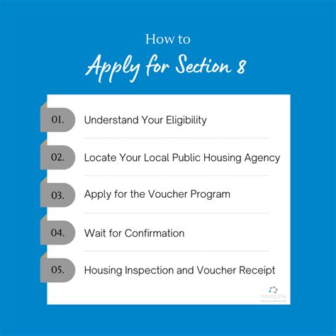 How to Apply for Section 8 Navigate Housing