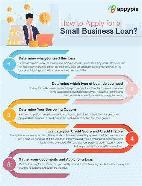 How to Apply for a Small Business Loan in Minnesota