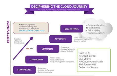 How to Architect and Build a Cloud System Trilogix Cloud