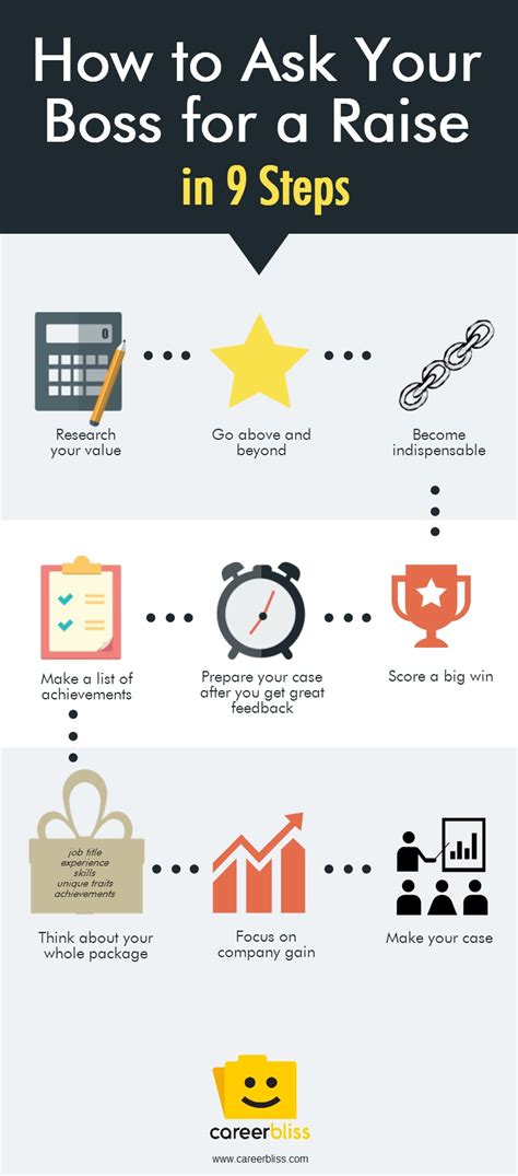 How to Ask Your Boss for a Raise at Work and Get It