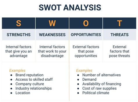 How to Assess Your Competitors’ Strengths and Weaknesses