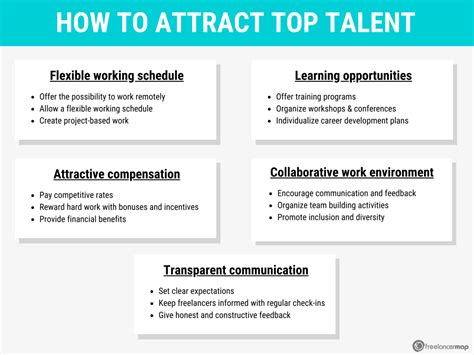 How to Attract Top Talent in 2024 - Do Change Right