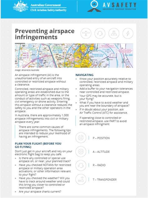 How to Avoid Airspace Infringements