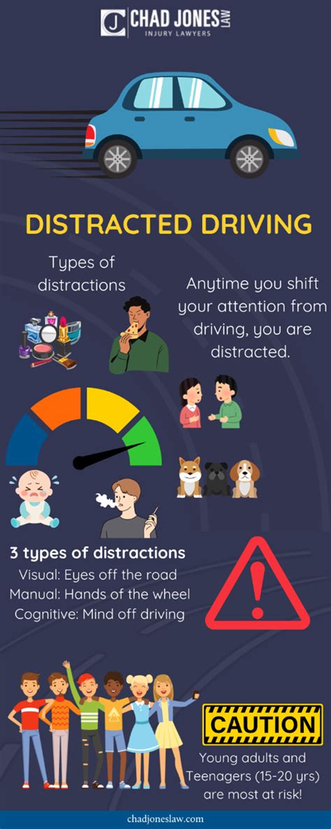 How to Avoid Distracted Driving Caused By Car Tech