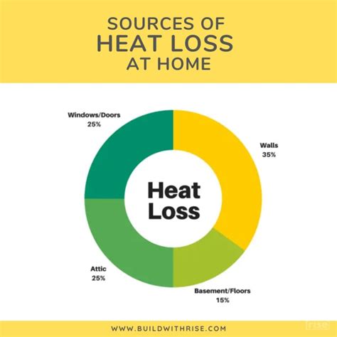 How to Avoid Home Heat Loss A Complete Guide