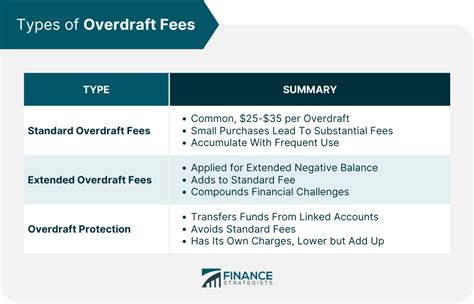 How to Avoid Paying Overdraft Fees Nonsufficient Funds 