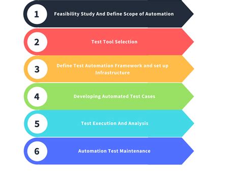 How to Avoid Risks in Testing Through Automation?