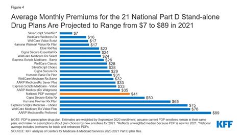 How to Avoid the Medicare Part D Late Enrollment Penalty - GoodRx