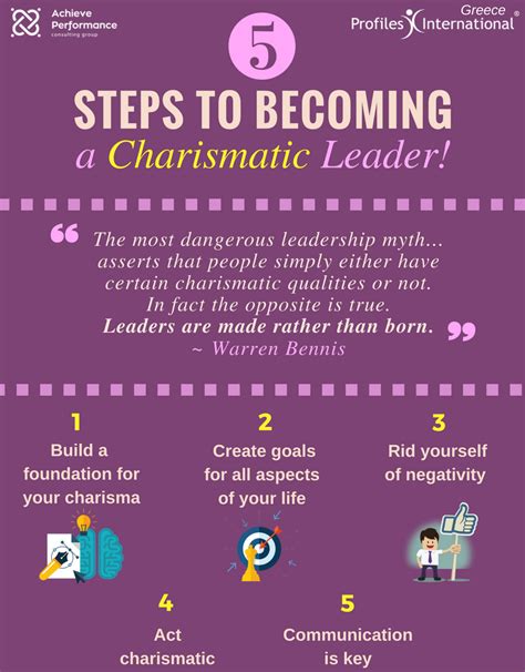 How to Be a Charismatic Leader 3 Key Components