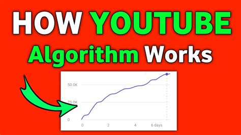 How to Beat the YouTube Algorithm and Get Your Videos to