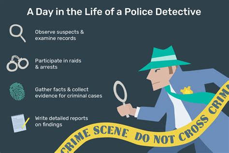 How to Become Detective - Career, Jobs & Salary, Qualification, …