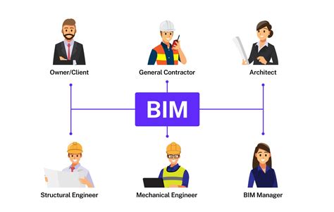 How to Become a BIM Coordinator: Complete Career Path