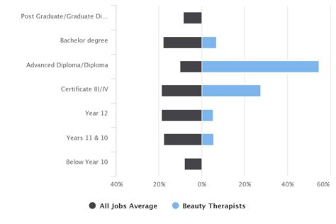 How to Become a Beauty Therapist - Salaries and Job Stats - Open …