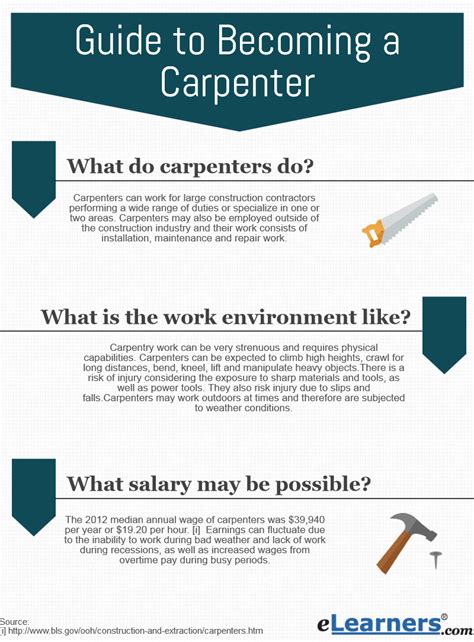 How to Become a Carpenter in 5 Steps - Learn.org