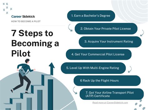 How to Become a Competition Pilot