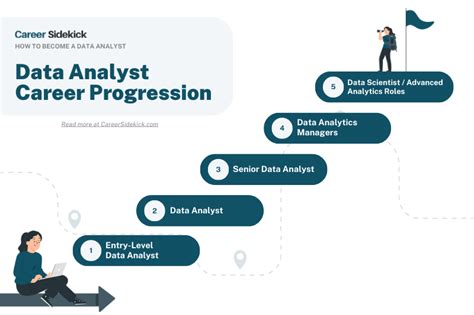 How to Become a Data Analyst Skills Salary