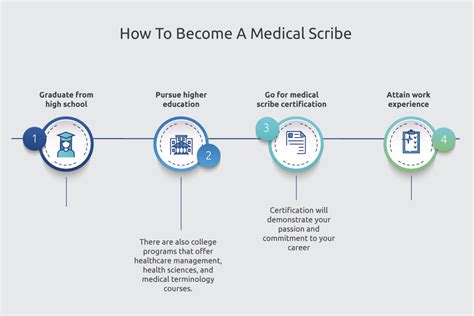 How to Become a Medical Scribe [And Why You Should]