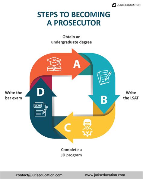 How to Become a Prosecutor (With Duties and Skills)