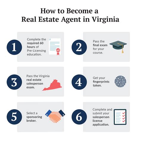 How to Become a Real Estate Agent in Virginia - Long & Foster