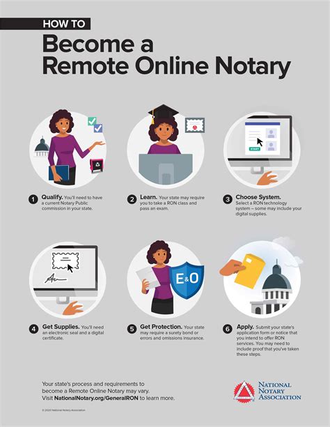 How to Become a Remote Electronic Notary in Virginia