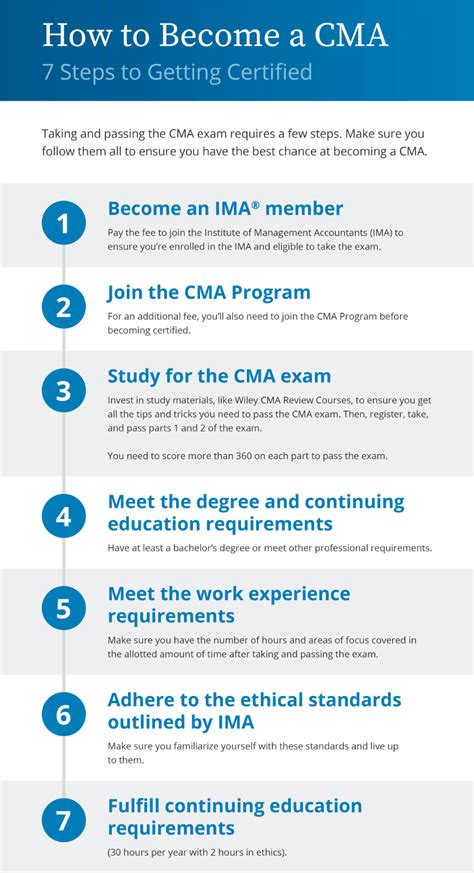 How to Become an Agency – OFCMA